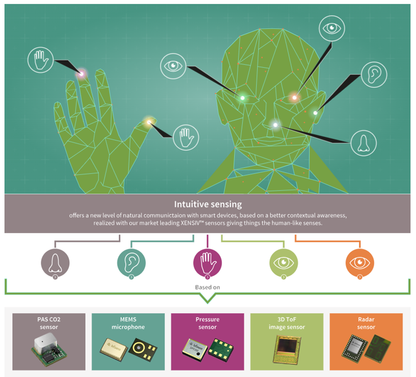 Infineon Technologies Intuitive Sensortechnologie